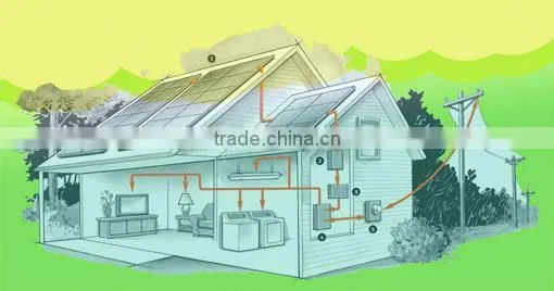 10kw 100w 150w 200w 250w 300w for Home Solar Systems photo-5