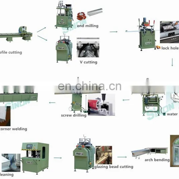 Made in China 4 Head Pvc Window Welding Machine photo-7
