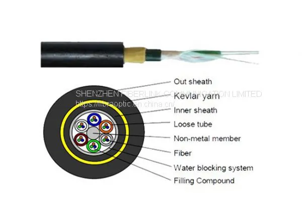 All Dielectric Self-supporting Optical Fiber Cable ADSS