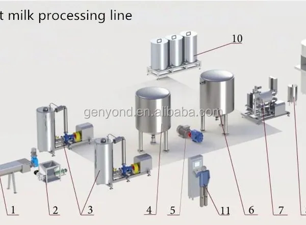 High Efficiency Pure Milk Processing Line Soymilk Making Machine photo-6