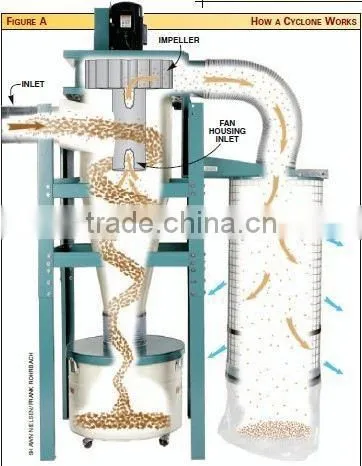 High Quality Dust Collector Valve / Polyester Dust Collector Bags / Bag House Dust Collector photo-5
