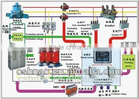 Hydropower Station Automation photo-3