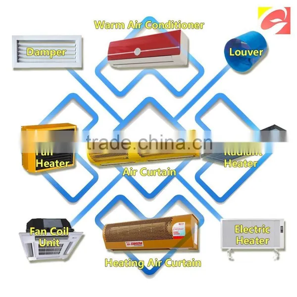 Ceramic Heaters photo-2