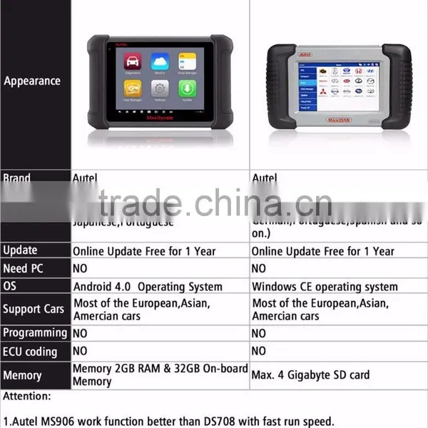 BEACON AUTEL MaxiSYS MS906 Android 4.0 BT/WIFI Auto Diagnostic Scanner photo-6