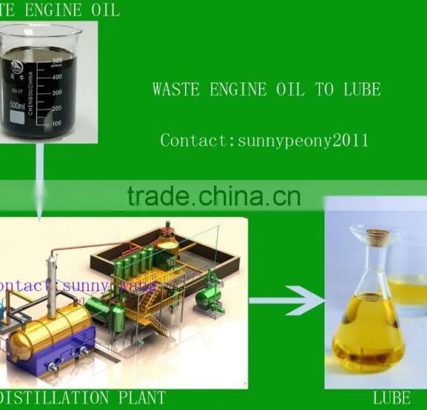 Waste To D2 Diesel Recycling Plant Without Pollution /Tyre To Diesel/Plastic To Diesel Plant