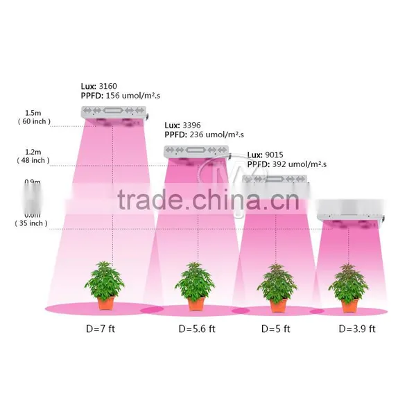 600W Glass Lens Full Spectrum LED Grow Light,Optical Lens Led Grow Light photo-5