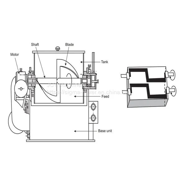 5L-8000L Oil/Steam/Electric Heating Putty Plasticine Clay Dough Psa Hot Melt Adhesive Screw Extruder Hydraulic Tilting Double Z Arm Sigma Blades Kneader Mixer photo-5