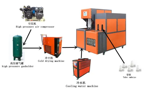 PET Bottle Blowing Machine photo-2