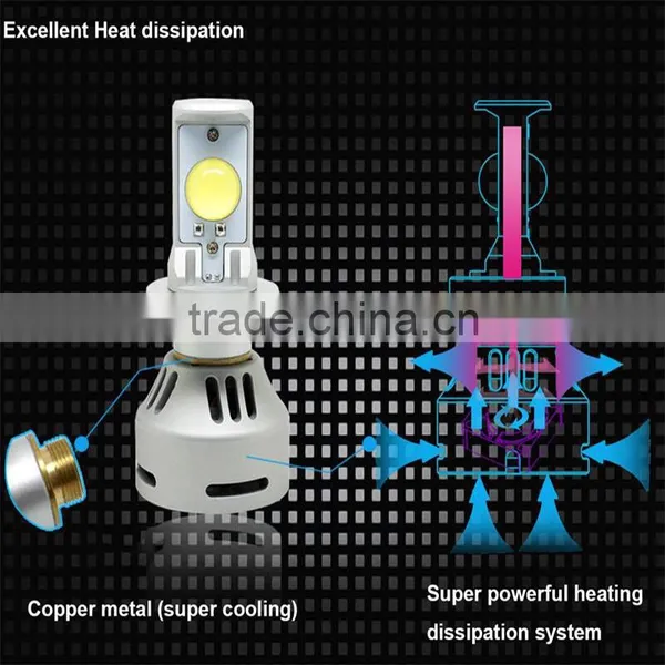 G4 h7 Led Headlight Conversion Kit h7 Led Headlight Bulb 6400lm Waterproof Ip-65 Replacing Halogen & Hid Bulbs photo-6