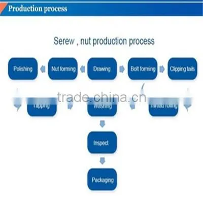 All Thread Rod Stainless Steel photo-4