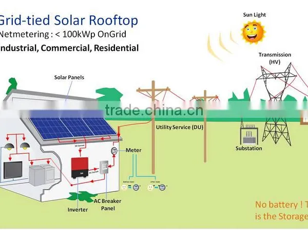 Roof Mounting On-Grid 2kw Solar Panel Kits for Home Grid System Grid Inverter Tie photo-2