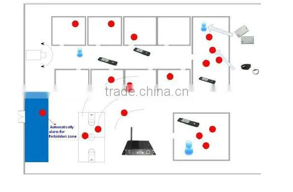 Active RFID Solution for Personnel Tracking Management/real Time Location System/rtls photo-2