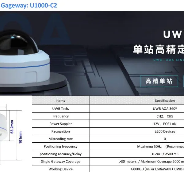 UWB Gateway (UWB AoA и шлюз на большие расстояния)