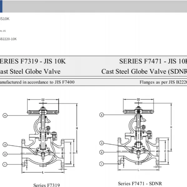 Marine Valve Flange F7319 Jis 10k Cast Steel Globe Valve With Ccs Classification Society Certificate