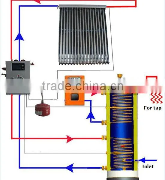 Hot Water Heater: Split Solar System With Double Heat Exchangers photo-2