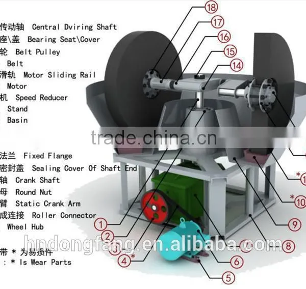 New Type and Durable Gold Wet Pan Mill Machine photo-4