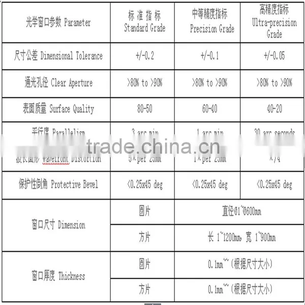 High Precision Square Thin Wall Quartz Glass Window photo-4