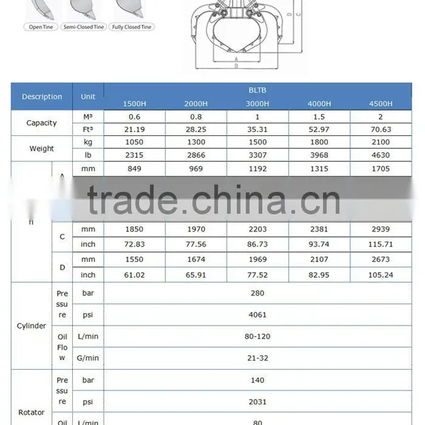 Base Price Excavator Accessory Orange Grapple photo-2