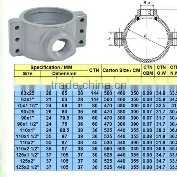 Rubber Ring Fittings Water Pipe