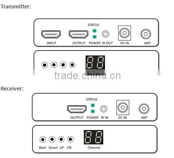 5.8g Wireless Hdmi Transmitter and Receiver With H.264 and IR Function Support Loop Out photo-5