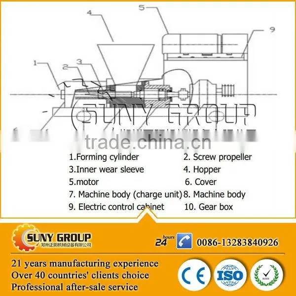 Smokeless Sawdust Briquette Making Machine Coconut Shell Charcoal Machine photo-6