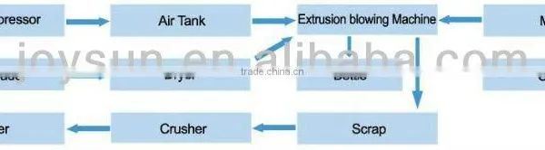JKBA Plastic Drum Extrusion Blow Molding Machine (CE) photo-4