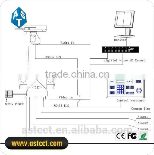 High Definition 1/3" Sony CCD Vehicle PTZ Camera Analog Vehicle IR Varifocal PTZ Camera 700 TVL Vehicle PTZ Camera photo-3