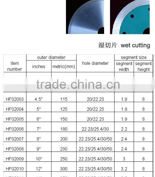Diamond Blades for Cutting Granite