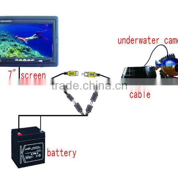 20m-50m Underwater Camera With 7inch LCD Monitor With DVR 50M Cable Take Photos and Video Recording PY-GSY8000 photo-4