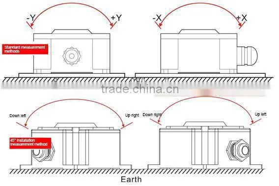 4 Direction Measurement Adjustable Alarm Shershold Value Slope Angle Alarm IP67 Switch/Relay Output photo-4