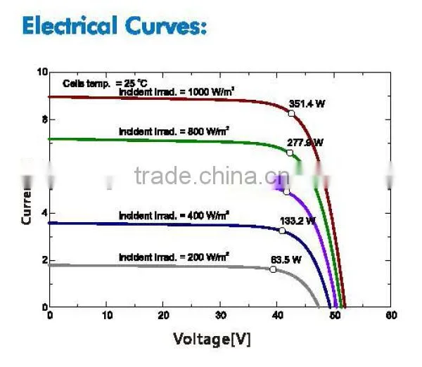 China Top 10 Manufacture High Quality 42V 350W Poly PV Module With 84 Cells Series photo-2