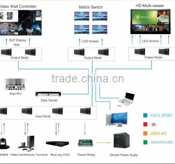 Avcit With Central Control Feature IP-based Matrix Switcher photo-5
