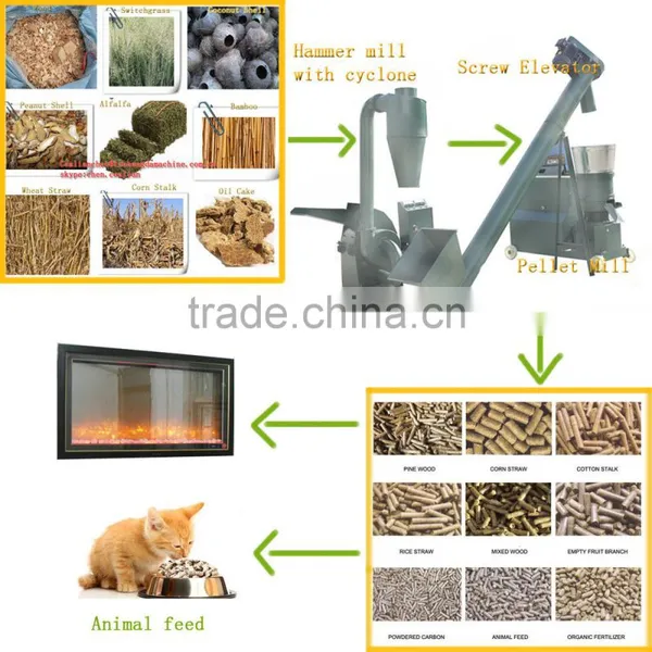 Wood Chipper Grinding Machine With 2500-3500kg/h Wood Hammer Mill photo-4