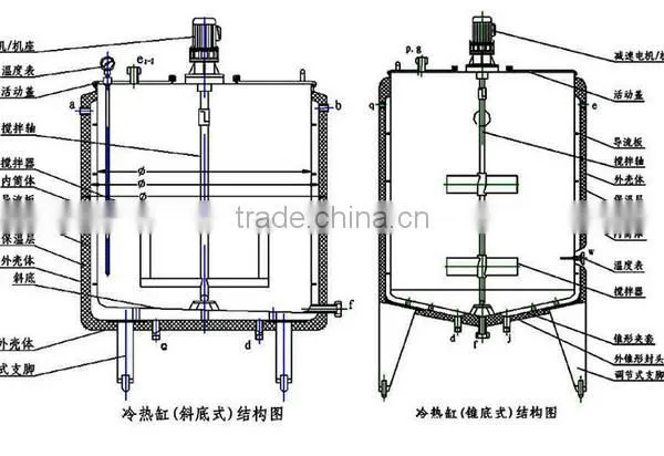 China GMP Standard Hot and Cold Storage Tanks for Ice Cream Production Line photo-3
