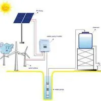 Solar Pump Systems