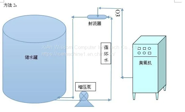 50g/h Ozone Generator With Inset Oxygen Concentrator for Swimming Pool And Drinking Water Treatment photo-3