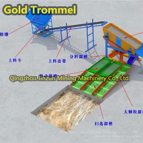 Gold Vibrating Sluice Box
