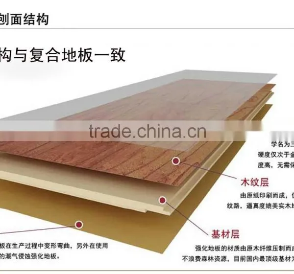 Medium Density Fiberboard