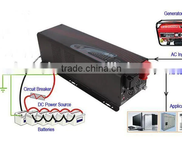 Wall Mounted Pure Sine off Grid Inverter 3kw photo-4