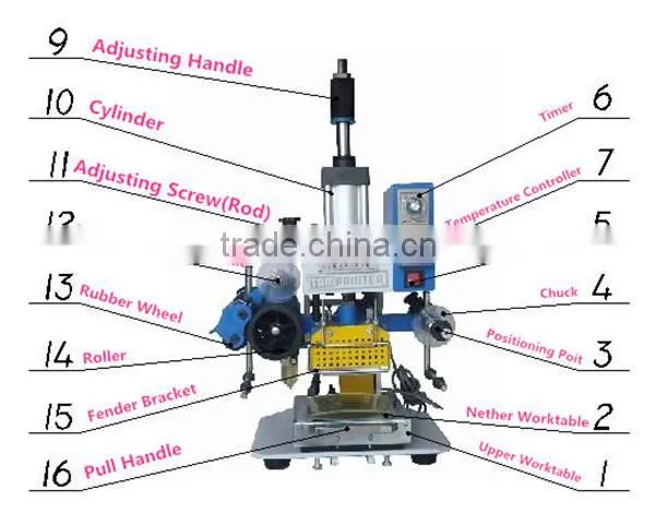TAM-90-3 Portable Pneumatic Logo Hot Foil Stamping Leather Embossing Machine photo-3