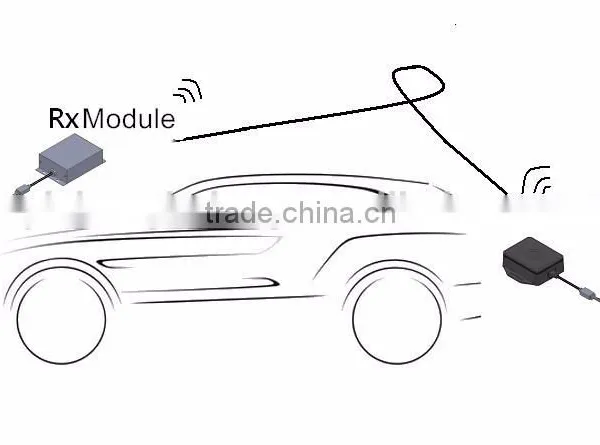 Wireless Auto Rear View Camera