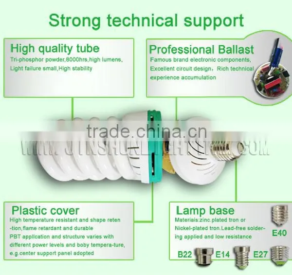 Good Price! High Quality!!!Full Spiral Energy Saving Lamp photo-4