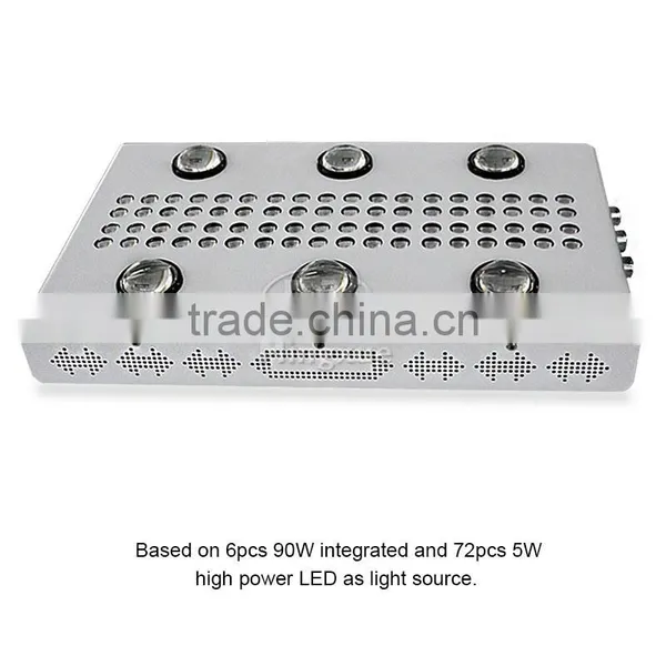 900W Glass Lens Full Spectrum Led Grow Light,Programable Led Grow Light photo-3