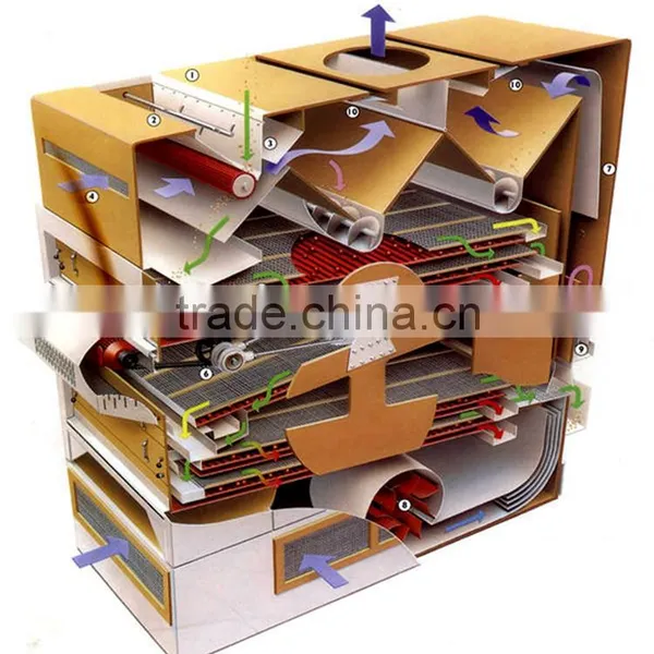 5X-5 High Efficiency Seed Air Duct Cleaner