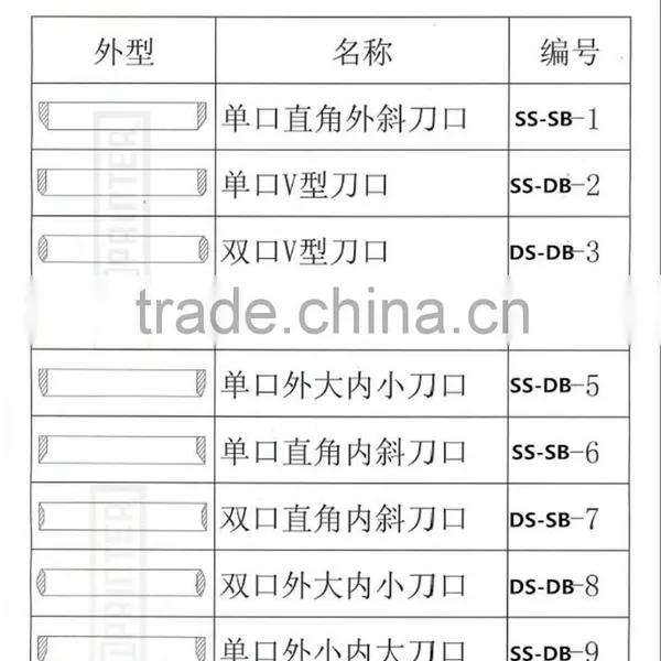 Industrial ZrO2 Alumina Ceramic Sealing Tungsten Steel Ring photo-6