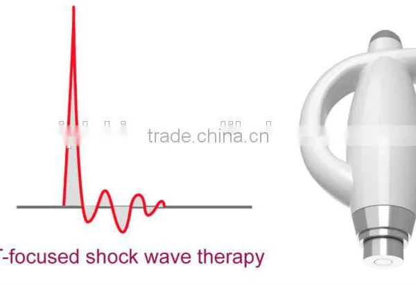 2015 Portable Shockwave Therapy ESWT for Pain Treatment - CE Certification photo-2