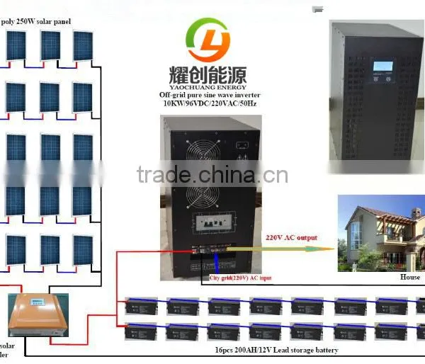 China Best Supplier 5kw Solar off Grid System Solar Home Power System for Home Use photo-4