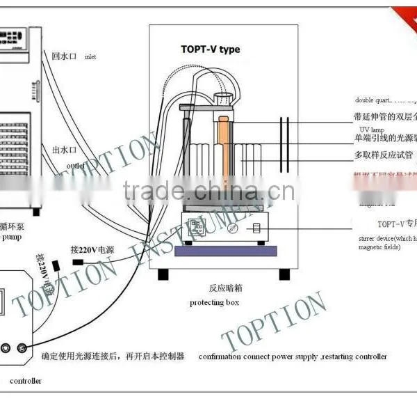 New Draft of Photochemical Glass Reactor photo-5
