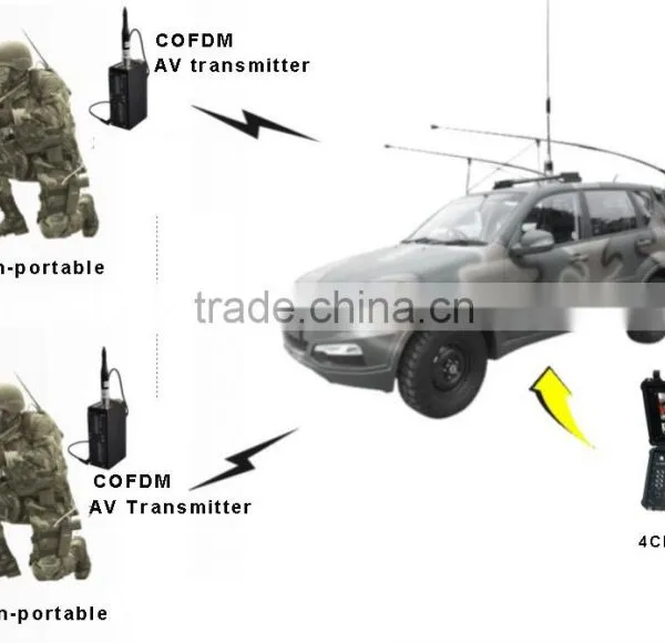 rf Wireless Transmitter Professional 4ch Cofdm Video Receiver photo-4