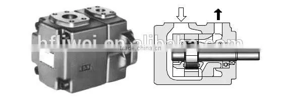 China Manufacturer Hydraulic Vane Pump Lower Noise Vane Pump PV2R Yuken Vane Pump photo-4